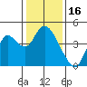 Montezuma Slough tide chart for Friday, January 16, 2026