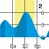 Montezuma Slough tide chart for Friday, January 2, 2026