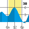 Montezuma Slough tide chart for Friday, January 30, 2026