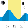 Montezuma Slough tide chart for Monday, February 9, 2026
