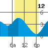 Montezuma Slough tide chart for Thursday, March 12, 2026