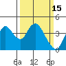 Montezuma Slough tide chart for Sunday, March 15, 2026