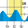 Montezuma Slough tide chart for Monday, March 16, 2026