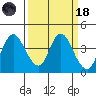Montezuma Slough tide chart for Wednesday, March 18, 2026
