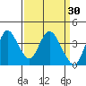 Montezuma Slough tide chart for Monday, March 30, 2026