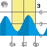 Montezuma Slough tide chart for Tuesday, March 3, 2026