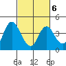 Montezuma Slough tide chart for Friday, March 6, 2026