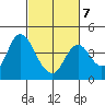 Montezuma Slough tide chart for Saturday, March 7, 2026