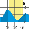 Montezuma Slough tide chart for Monday, March 9, 2026