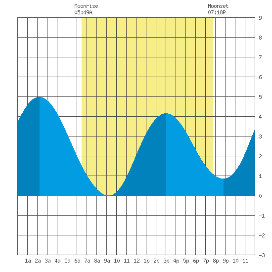 Montezuma Slough tide chart for Thursday, April 16, 2026