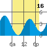 Montezuma Slough tide chart for Thursday, April 16, 2026