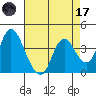 Montezuma Slough tide chart for Friday, April 17, 2026