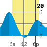 Montezuma Slough tide chart for Monday, April 20, 2026