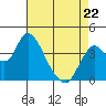 Montezuma Slough tide chart for Wednesday, April 22, 2026