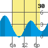 Montezuma Slough tide chart for Thursday, April 30, 2026