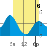 Montezuma Slough tide chart for Monday, April 6, 2026