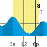 Montezuma Slough tide chart for Wednesday, April 8, 2026