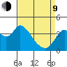 Montezuma Slough tide chart for Thursday, April 9, 2026