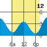 Montezuma Slough tide chart for Tuesday, May 12, 2026
