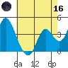 Montezuma Slough tide chart for Saturday, May 16, 2026