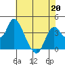 Montezuma Slough tide chart for Wednesday, May 20, 2026