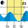 Montezuma Slough tide chart for Saturday, May 23, 2026