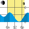 Montezuma Slough tide chart for Saturday, May 9, 2026