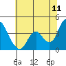 Montezuma Slough tide chart for Thursday, June 11, 2026