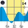 Montezuma Slough tide chart for Sunday, June 14, 2026