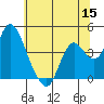 Montezuma Slough tide chart for Monday, June 15, 2026