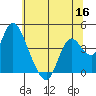 Montezuma Slough tide chart for Tuesday, June 16, 2026