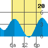 Montezuma Slough tide chart for Saturday, June 20, 2026
