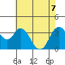 Montezuma Slough tide chart for Sunday, June 7, 2026