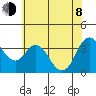 Montezuma Slough tide chart for Monday, June 8, 2026
