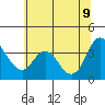 Montezuma Slough tide chart for Tuesday, June 9, 2026