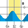 Suisun Bay tide chart for Friday, January 8, 2021