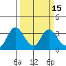 Suisun Bay tide chart for Monday, March 15, 2021