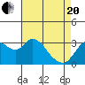 Suisun Bay tide chart for Tuesday, April 20, 2021