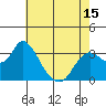 Suisun Bay tide chart for Saturday, May 15, 2021