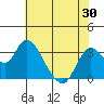 Suisun Bay tide chart for Sunday, May 30, 2021