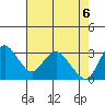 Suisun Bay tide chart for Thursday, May 6, 2021