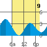 Suisun Bay tide chart for Sunday, May 9, 2021