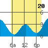 Suisun Bay tide chart for Sunday, June 20, 2021