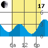 Suisun Bay tide chart for Saturday, July 17, 2021