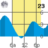 Suisun Bay tide chart for Friday, July 23, 2021