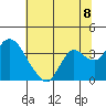 Suisun Bay tide chart for Thursday, July 8, 2021