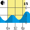 Suisun Bay tide chart for Sunday, August 15, 2021