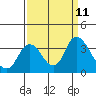 Suisun Bay tide chart for Saturday, September 11, 2021