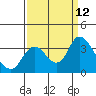 Suisun Bay tide chart for Sunday, September 12, 2021