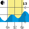 Suisun Bay tide chart for Monday, September 13, 2021